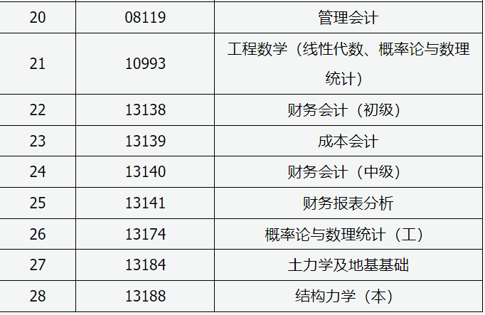 山西招生考试网：2024年高等教育自学考试允许使用计算器课程