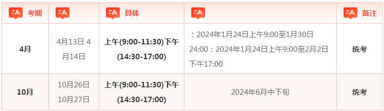 贵州自考本科什么时候报名？要考哪些科目？