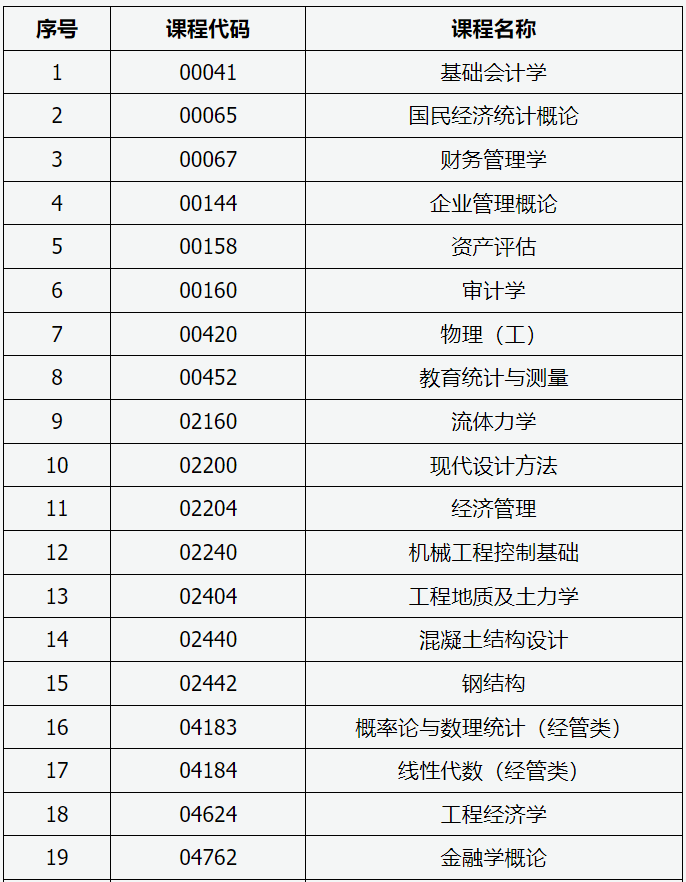 山西招生考试网：2024年高等教育自学考试允许使用计算器课程