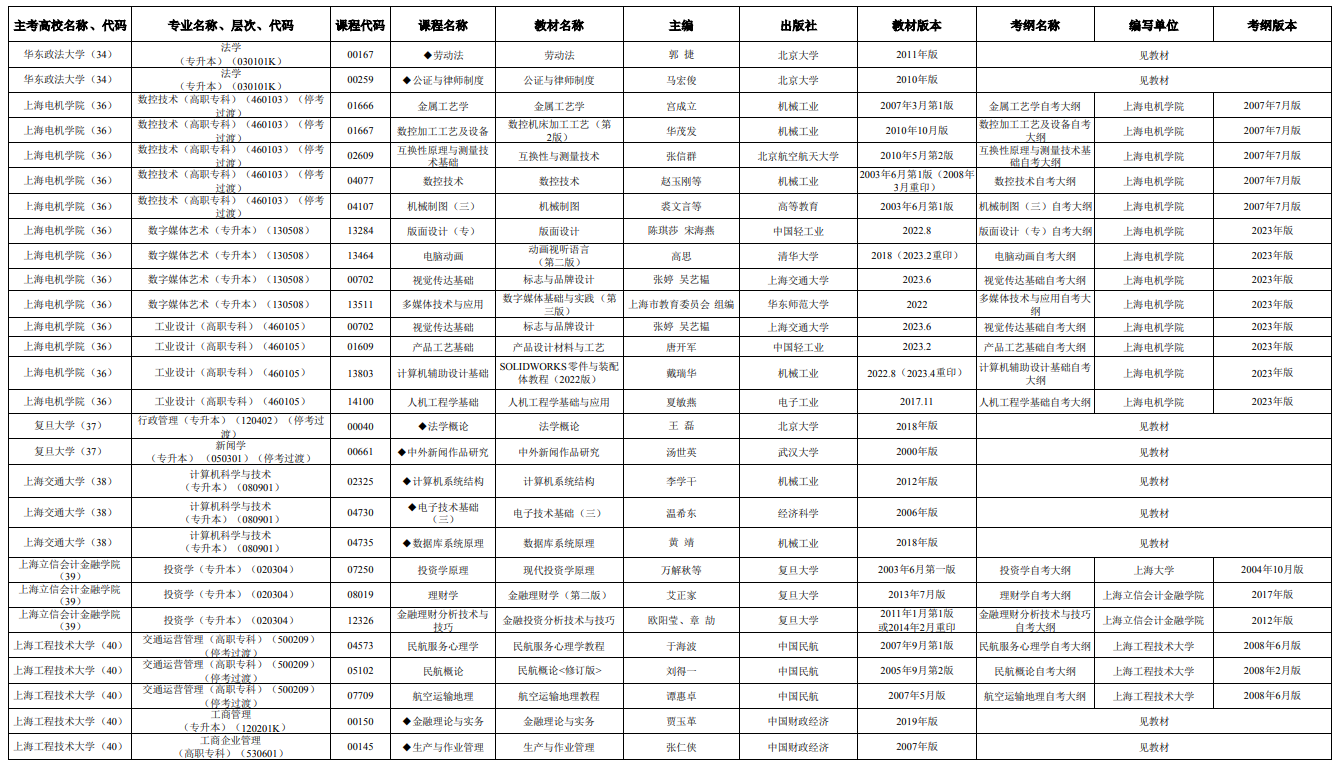 2025年4月上海市高等教育自学考试市级统考课程教材考纲书目表