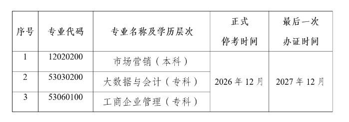 关于停考云南省高等教育自学考试市场营销等三个专业的公告