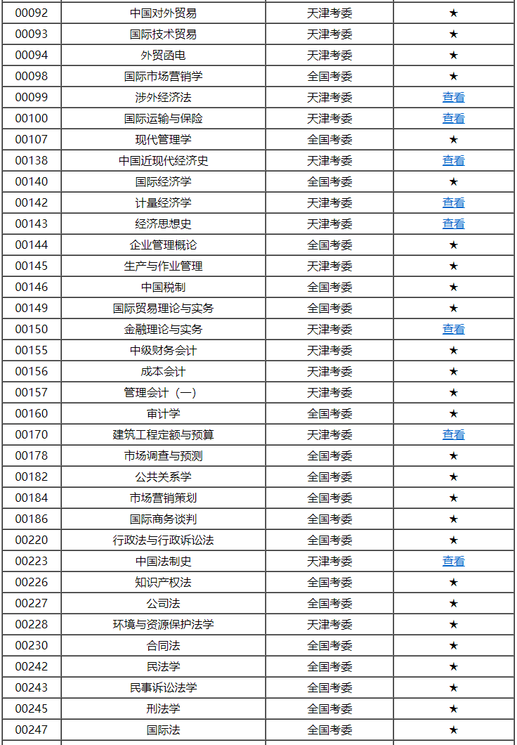 天津市高等教育自学考试课程考试大纲