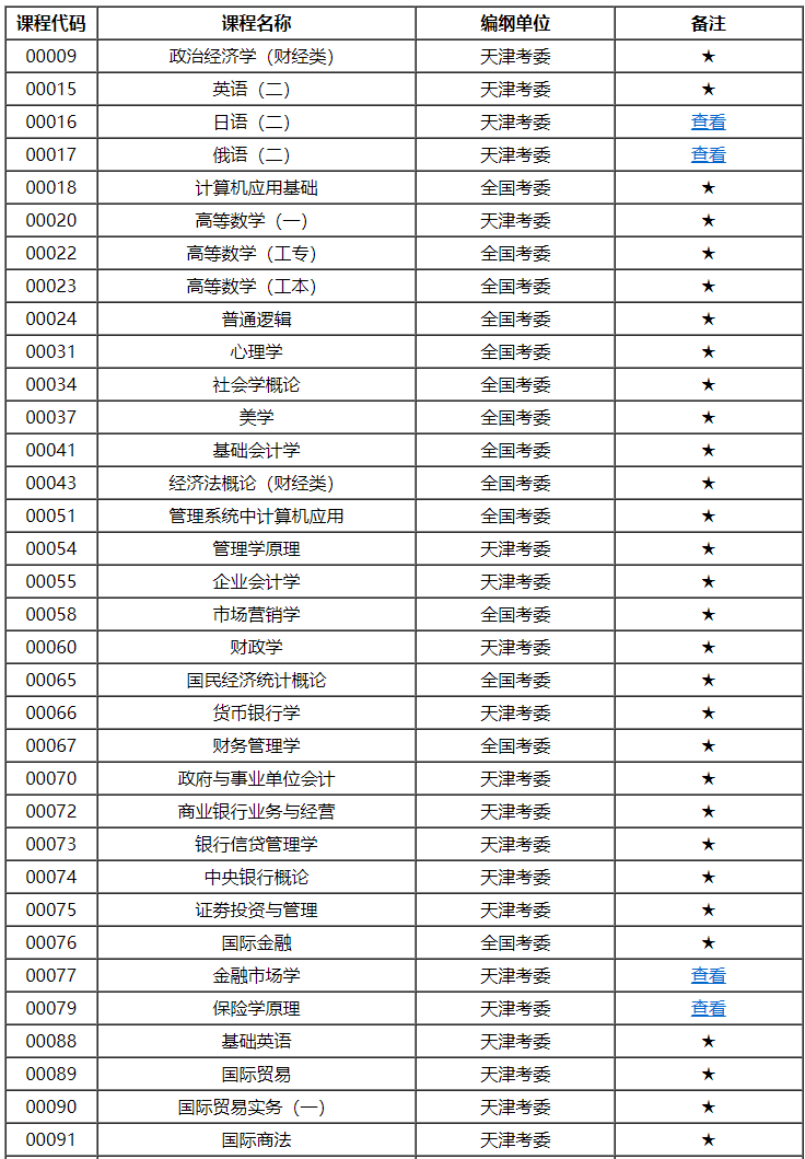 天津市高等教育自学考试课程考试大纲
