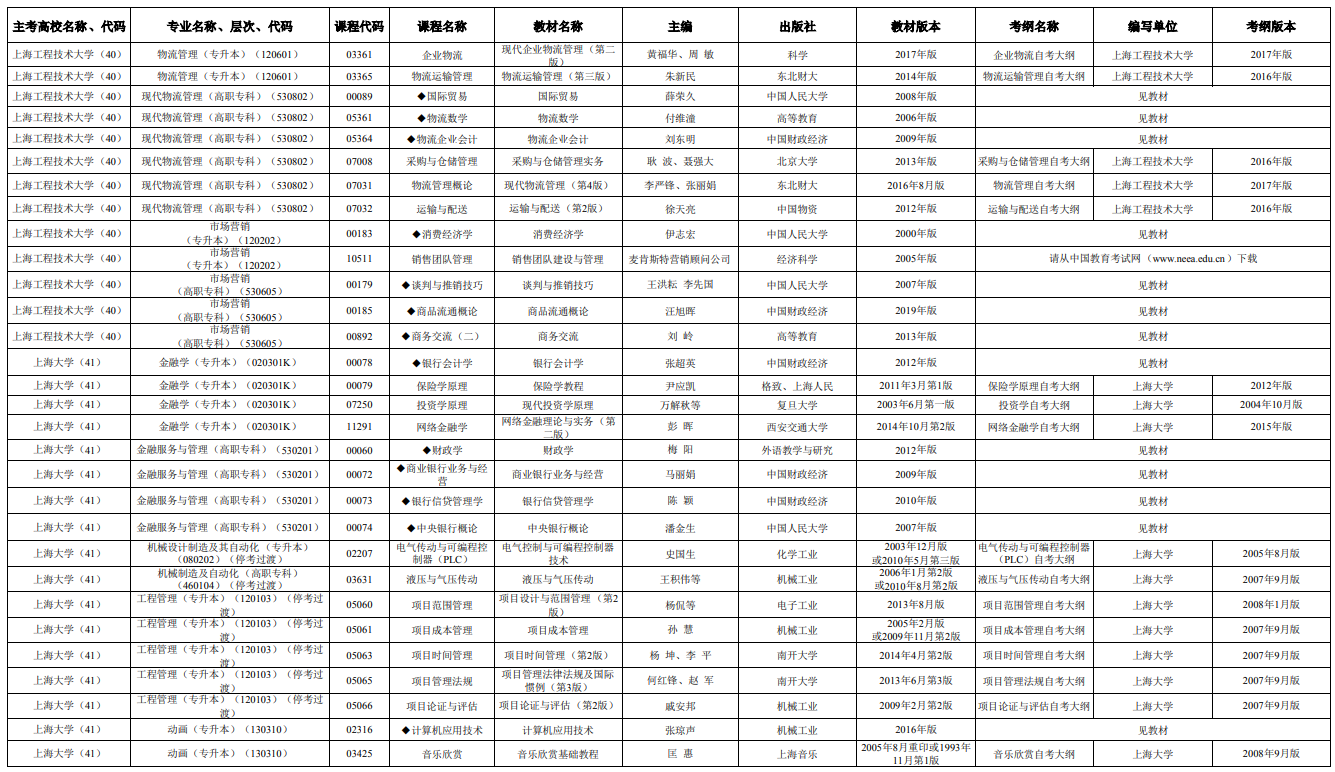 2025年4月上海市高等教育自学考试市级统考课程教材考纲书目表