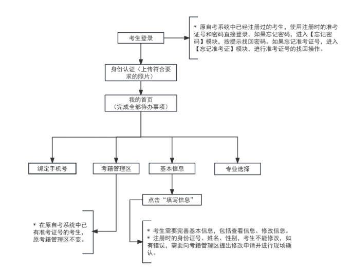 2024年下半年天津市高等教育自学考试课程免考申请通知