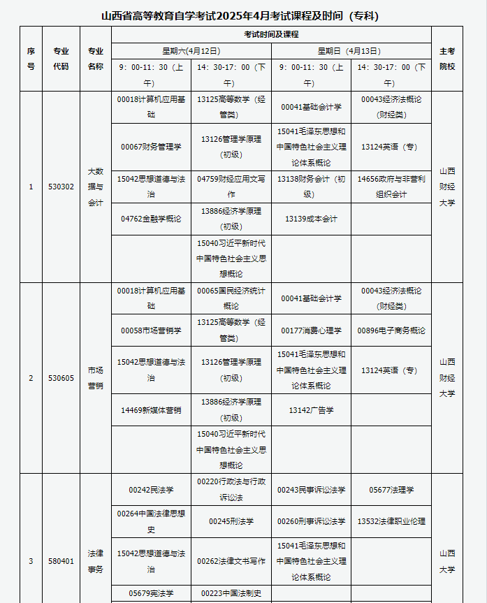 山西省高等教育自学考试2025年4月考试课程及时间 山西省高等教育自学考试2025年4月考试课程及时间
