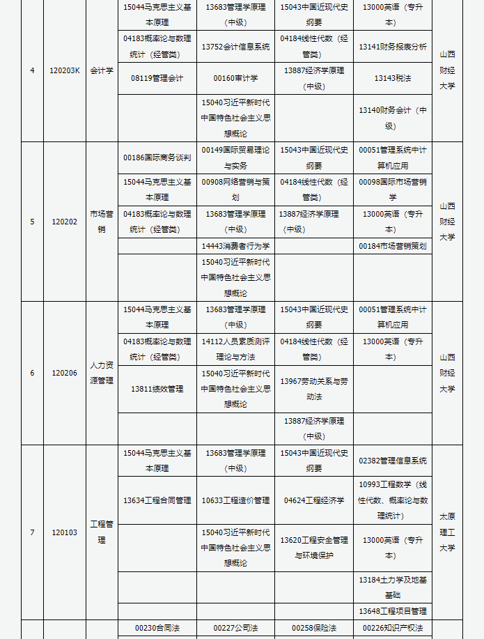 山西省高等教育自学考试2025年4月考试课程及时间 山西省高等教育自学考试2025年4月考试课程及时间