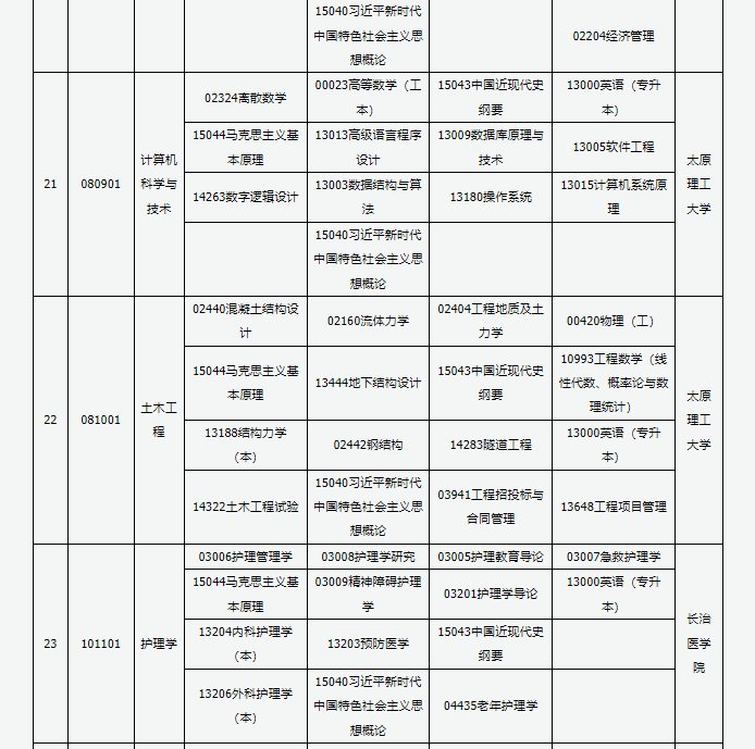山西省高等教育自学考试2025年4月考试课程及时间 山西省高等教育自学考试2025年4月考试课程及时间