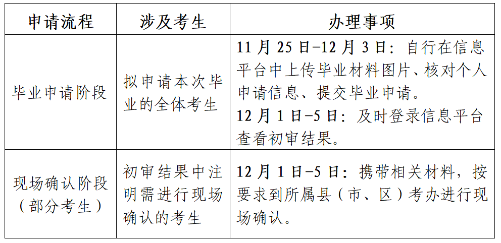 江苏省高等教育自学考试2024年下半年毕业申请通告