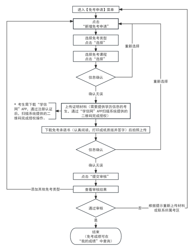 2024年下半年天津市高等教育自学考试课程免考申请通知