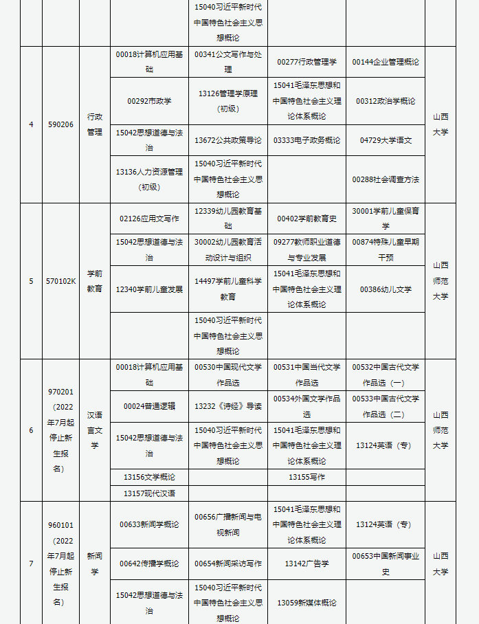 山西省高等教育自学考试2025年4月考试课程及时间 山西省高等教育自学考试2025年4月考试课程及时间