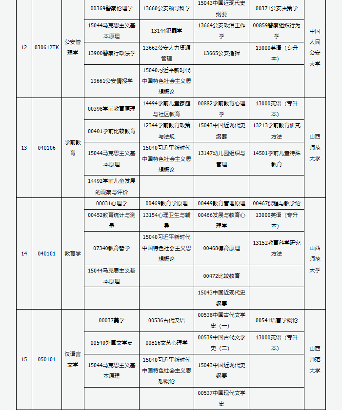 山西省高等教育自学考试2025年4月考试课程及时间 山西省高等教育自学考试2025年4月考试课程及时间