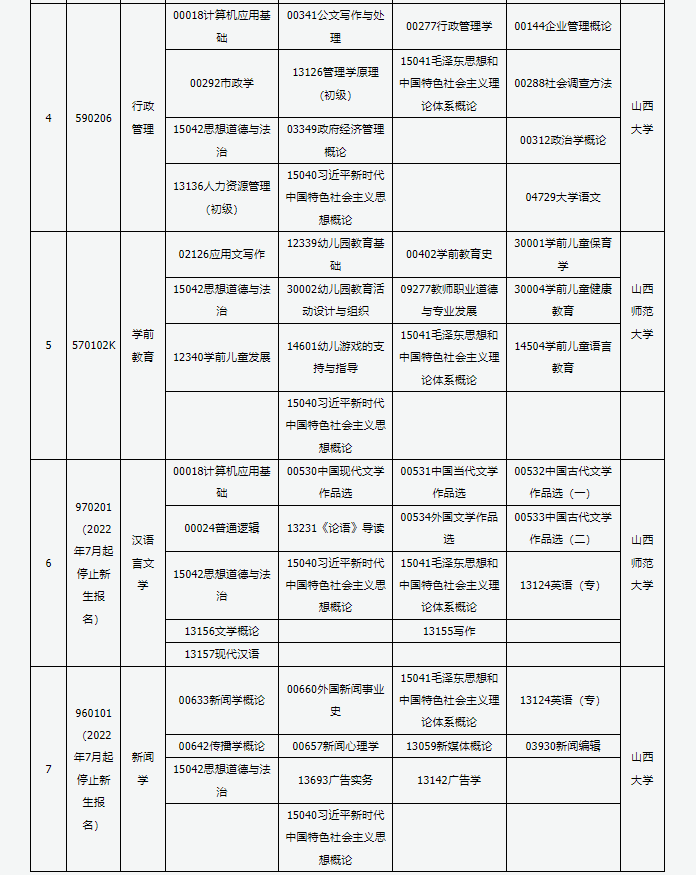 山西省高等教育自学考试2025年10月考试课程及时间