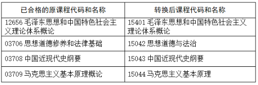 河南省教育考试院：关于调整高等教育自学考试思想政治理论课程设置的公告