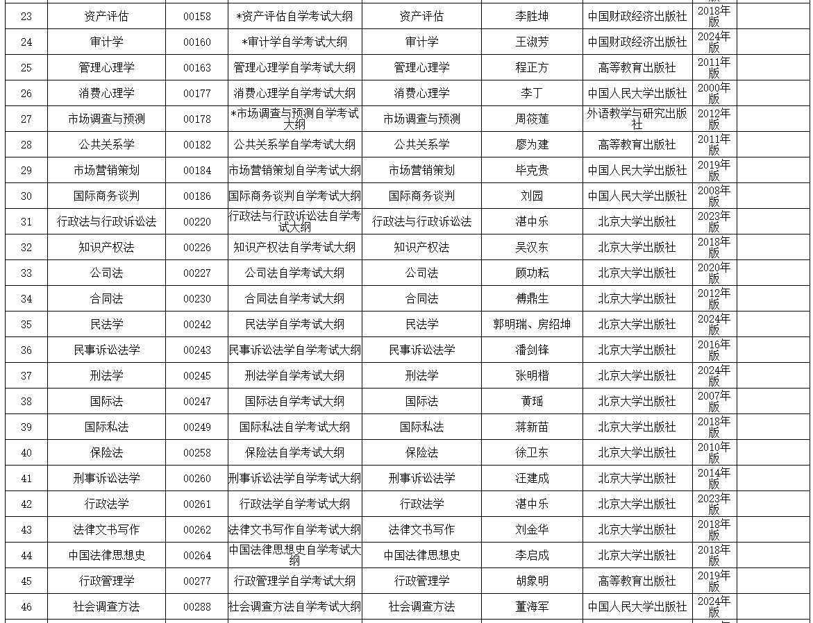 内蒙古招生考试信息网：2025年高等教育自学考试全国统考课程使用考试大纲、教材目录​