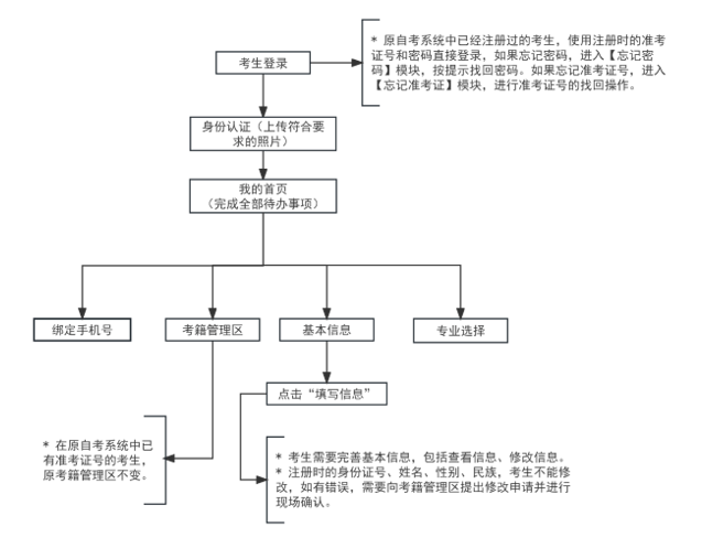 2024年下半年天津市高等教育自学考试毕业申请通知
