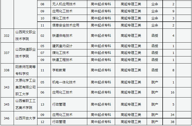 山西省2024年成人高校招生征集志愿公告第10号