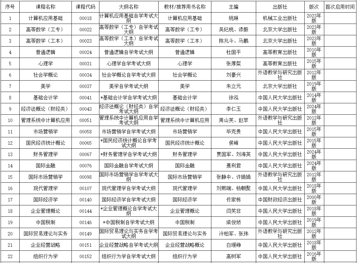 内蒙古招生考试信息网：2025年高等教育自学考试全国统考课程使用考试大纲、教材目录​
