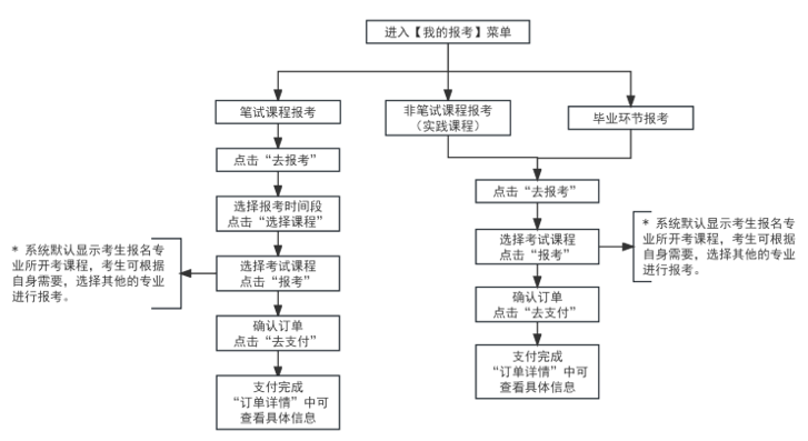 2025年10月天津市自考报名流程