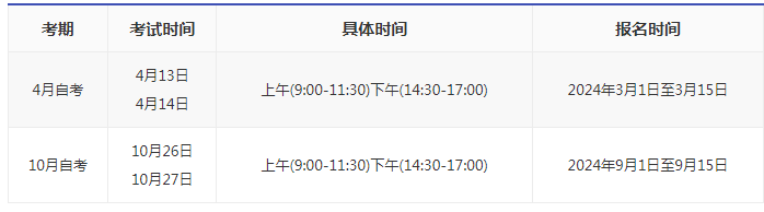 重庆2024年自考考试时间多久？