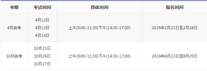 2024年武汉自考本科报名时间？