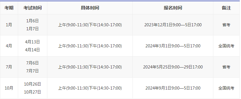 2024年江苏徐州自考时间是怎样的？