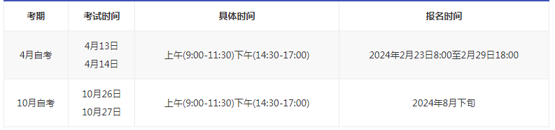 山西四月自考是多久报名？