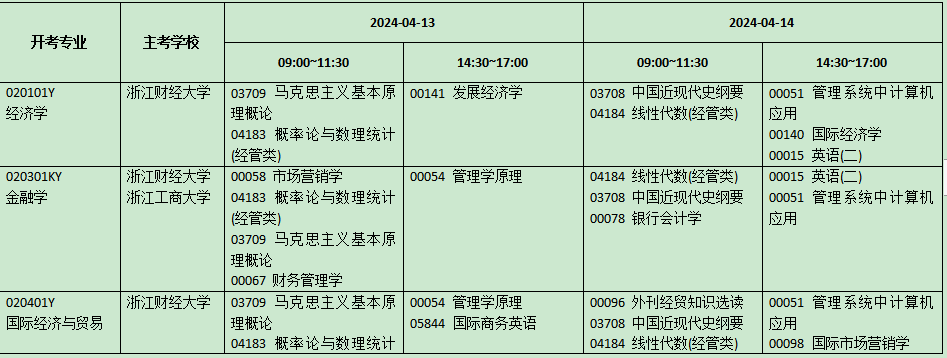 浙江2024年4月自考考试安排