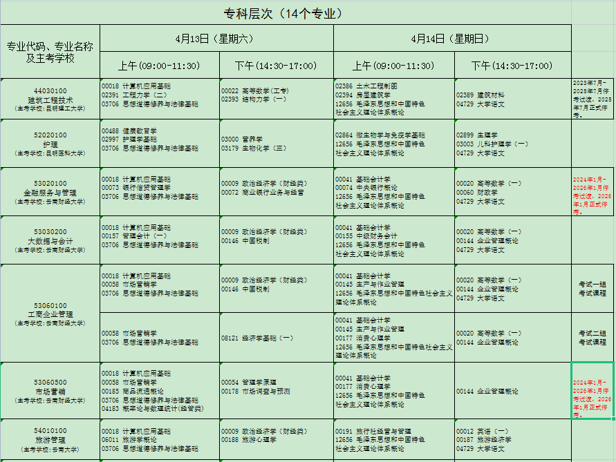 云南省2024年4月自考考试安排