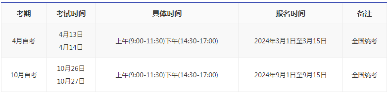 重庆自考本科的报名时间2024？