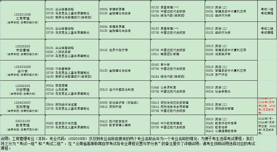 云南省2024年4月自考考试安排
