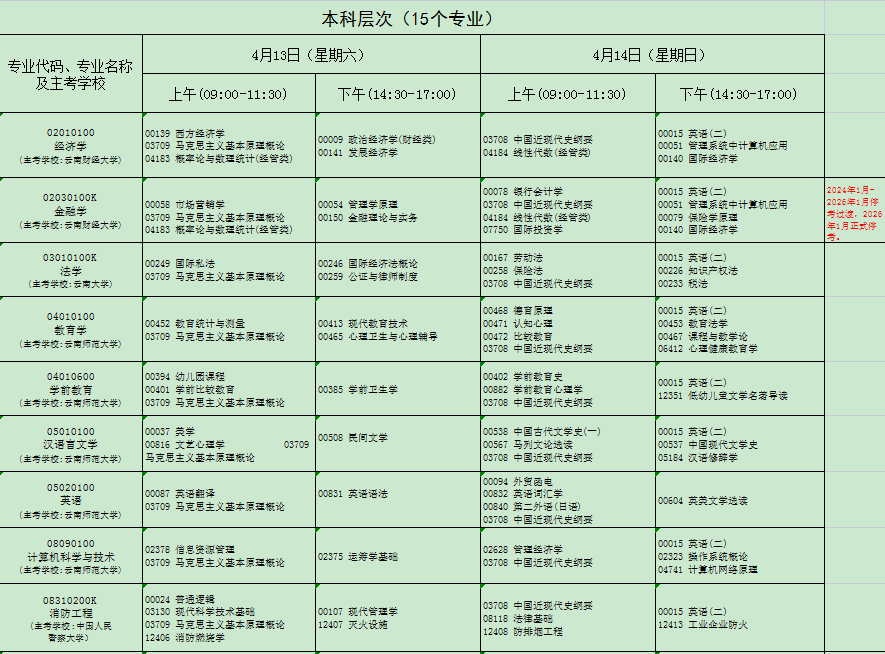 云南省2024年4月自考考试安排