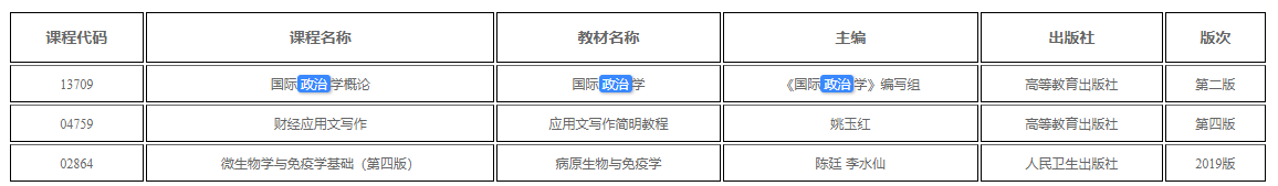 新疆关于调整自学考试国际政治学概论、财经应用文写作、微生物学与免疫学基础课程教材用书的公告 新疆关于调整自学考试国际政治学概论、财经应用文写作、微生物学与免疫学基础课程教材用书的公告
