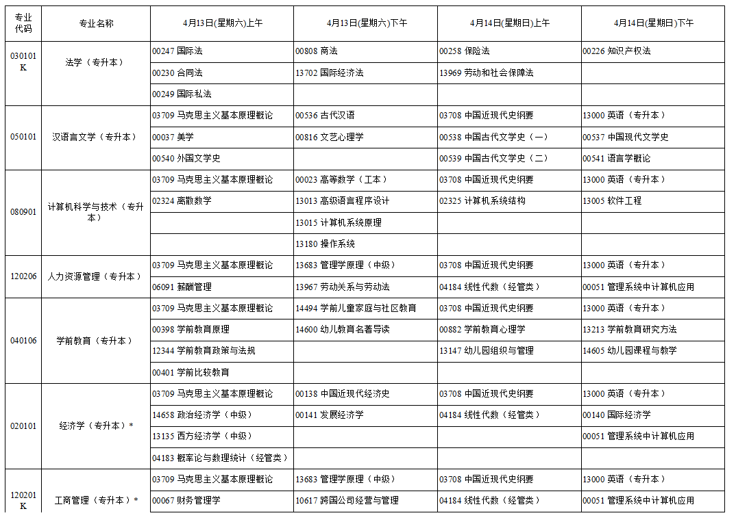 2024年4月宁夏自学考试考试安排