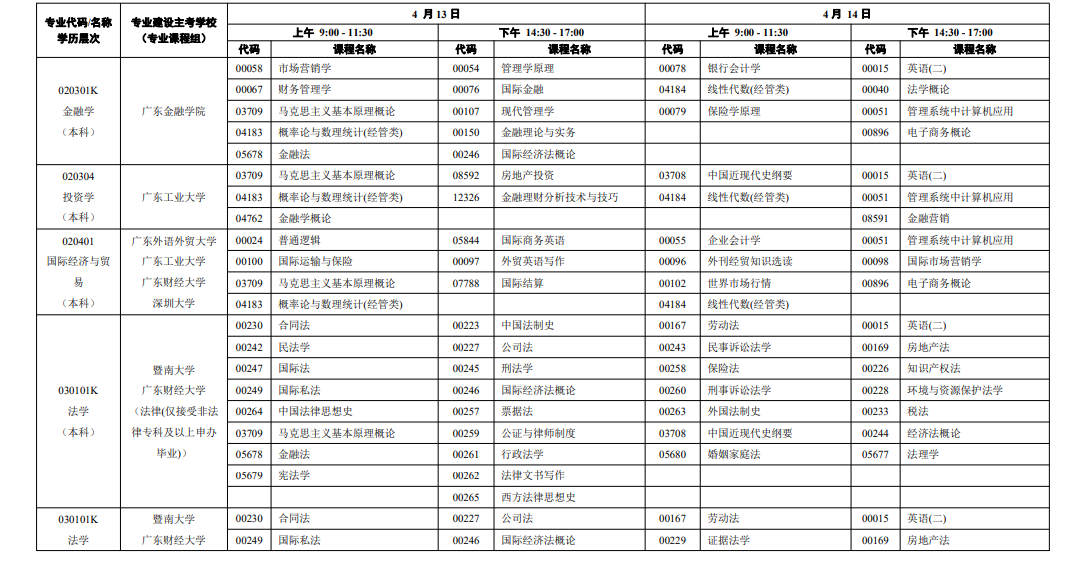 广东省2024年4月自考开考课程考试时间安排