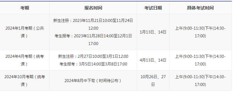 深圳自考本科考试时间是多久？