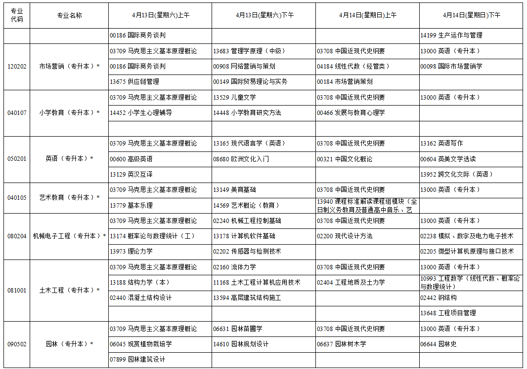 2024年4月宁夏自学考试考试安排