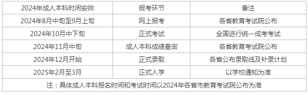 ​2024沾益区成人高考报名时间？