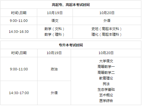贵阳成人高考考试时间2024？