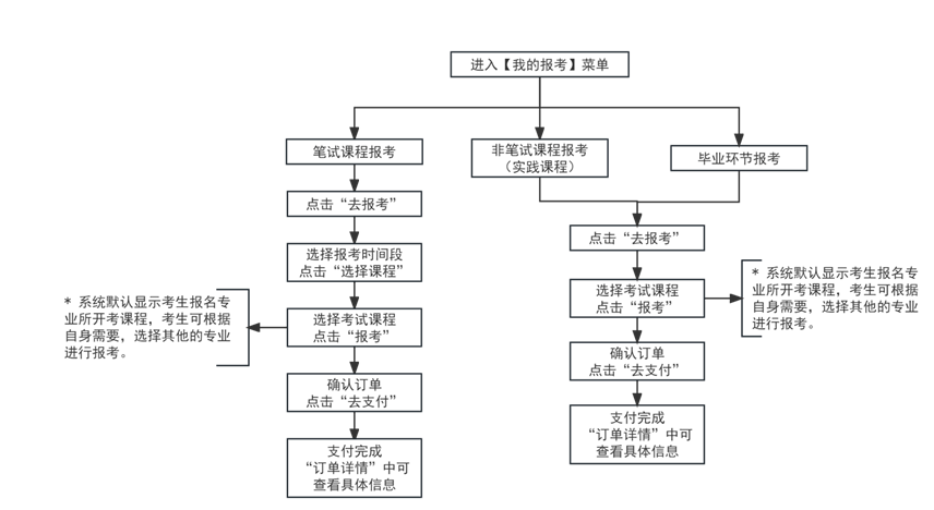 2024年10月天津市自考报名流程