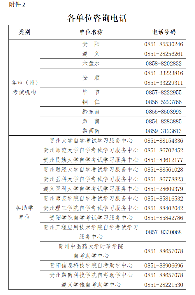 贵州省2024年4月自学考试成绩公布