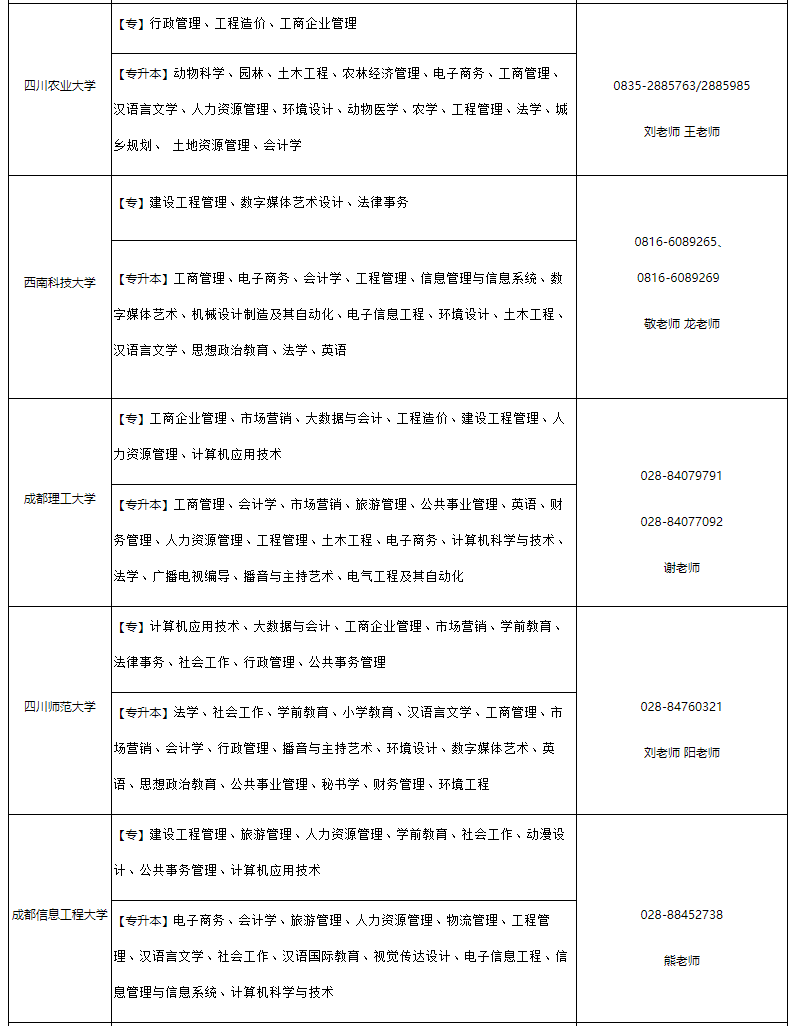 四川省高等教育招生考试委员会 四川省教育厅通告
