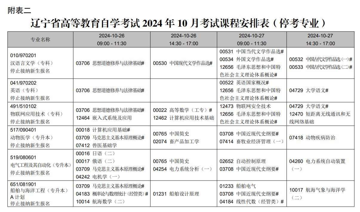 2024年10月辽宁省自学考试考试安排（停考专业）