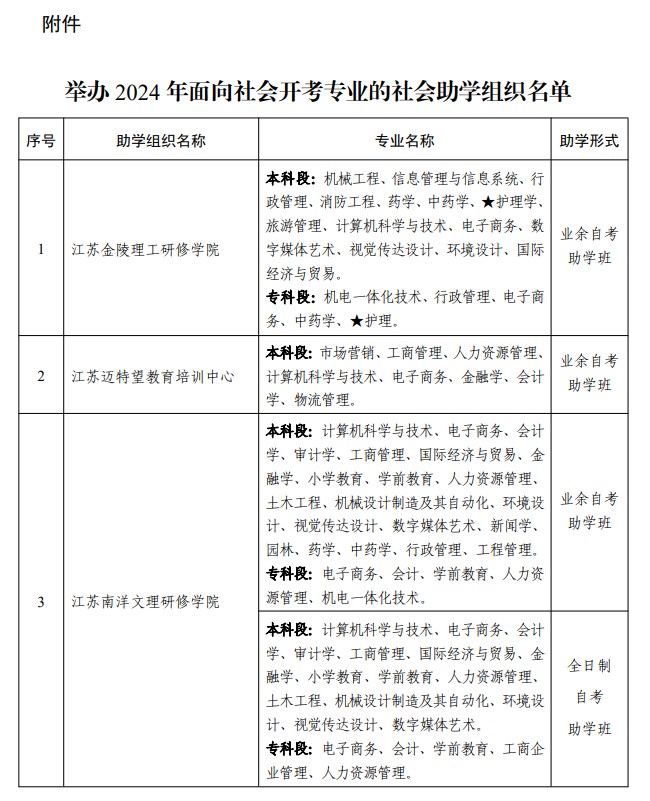 省教育考试院关于公布举办江苏省2024年高等教育自学考试面向社会开考专业的社会助学组织名单的通知 省教育考试院关于公布举办江苏省2024年高等教育自学考试面向社会开考专业的社会助学组织名单的通知