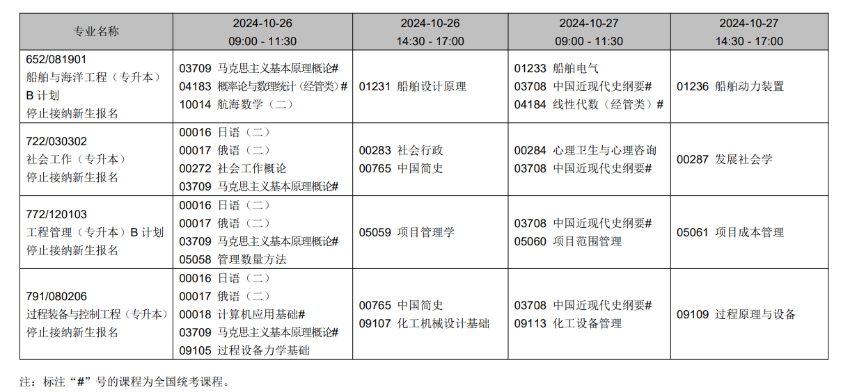 2024年10月辽宁省自学考试考试安排（停考专业）