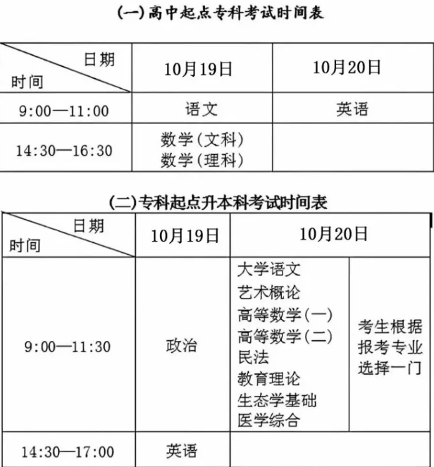 2024红河州成人高考考试时间是多久? 2024红河州成人高考考试时间是多久?