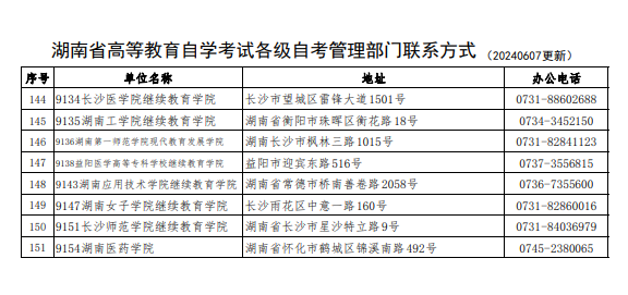 湖南省高等教育自学考试各级自考管理部门联系方式