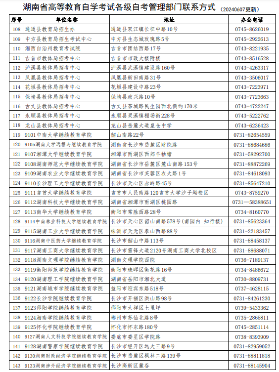 湖南省高等教育自学考试各级自考管理部门联系方式