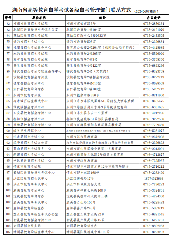 湖南省高等教育自学考试各级自考管理部门联系方式
