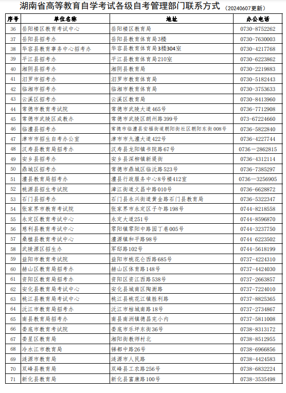 湖南省高等教育自学考试各级自考管理部门联系方式